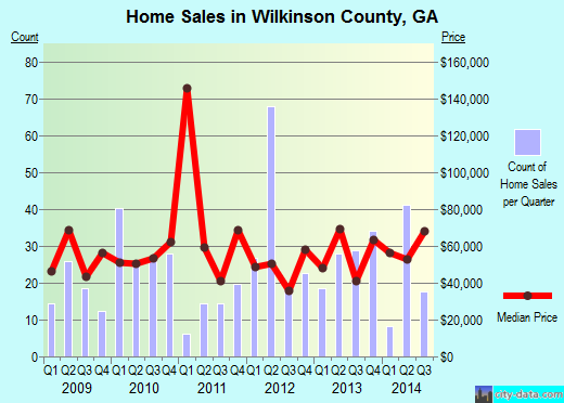 Windham County,CT real estate house value trend