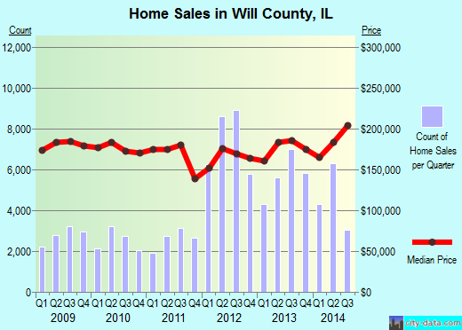 Windsor County,VT real estate house value trend