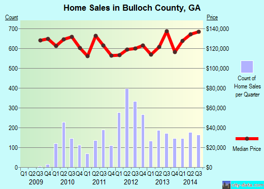 Buncombe County,NC real estate house value trend