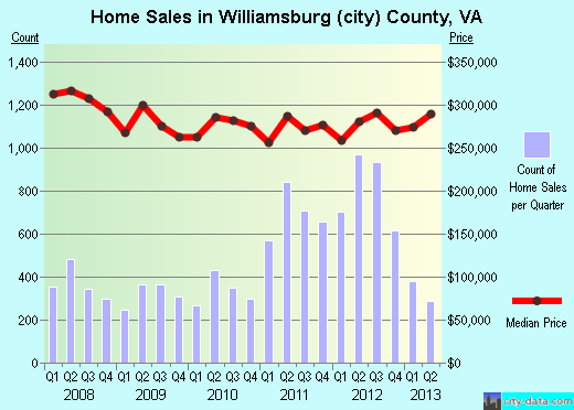Winnebago County,IL real estate house value trend