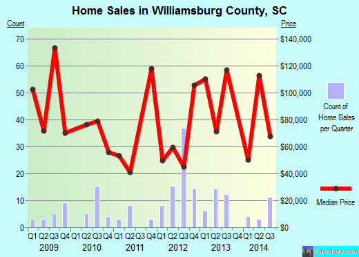 Winnebago County,WI real estate house value trend