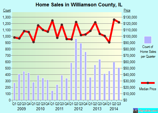 Winneshiek County,IA real estate house value trend
