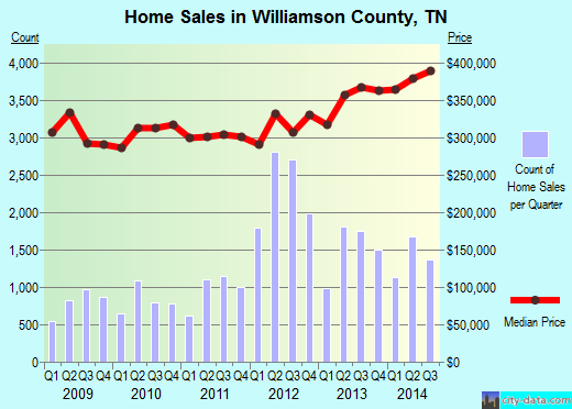 Winona County,MN real estate house value trend