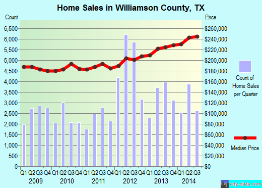 Winston County,AL real estate house value trend