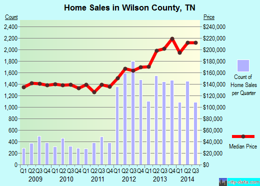 Wise County,TX real estate house value trend