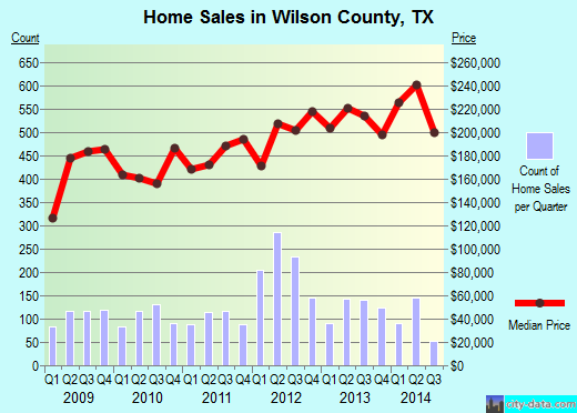 Wise County,VA real estate house value trend