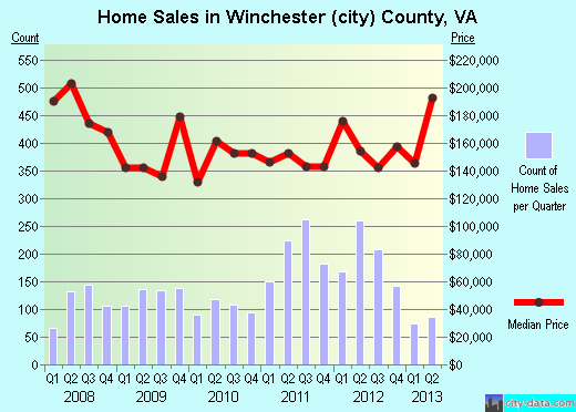 Wolfe County,KY real estate house value trend