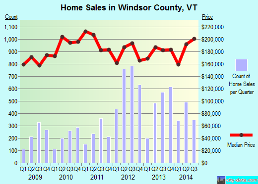 Wood County,WI real estate house value trend