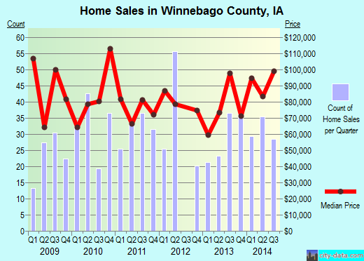 Woodford County,IL real estate house value trend