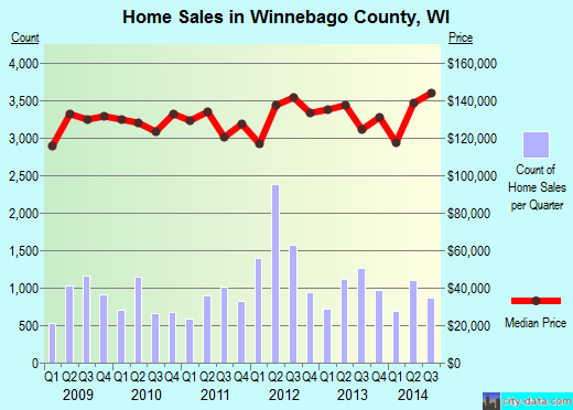 Woodruff County,AR real estate house value trend