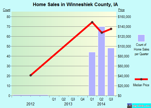 Woods County,OK real estate house value trend