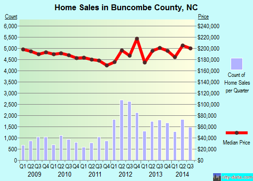 Burke County,GA real estate house value trend