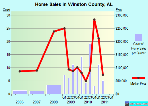 Woodward County,OK real estate house value trend