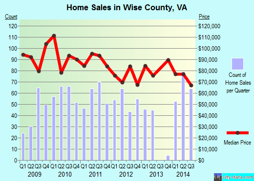 Worth County,IA real estate house value trend
