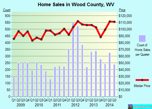 Wright County,MO real estate house value trend