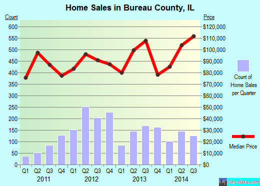 Burke County,NC real estate house value trend
