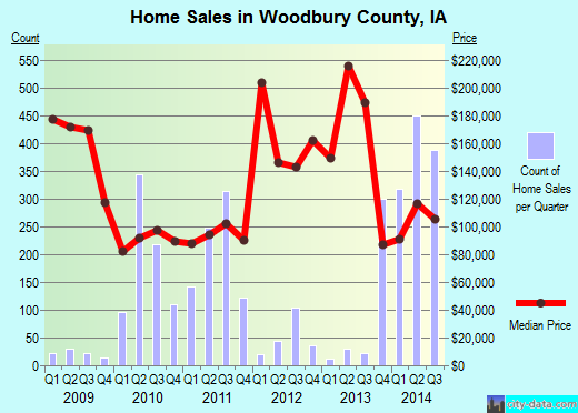 Wyandot County,OH real estate house value trend