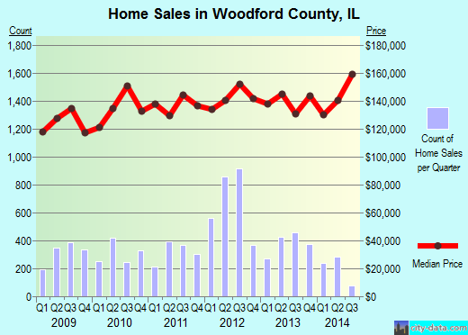 Wyandotte County,KS real estate house value trend