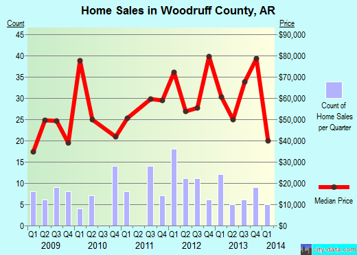 Wyoming County,PA real estate house value trend