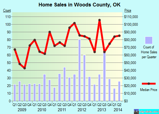Wyoming County,WV real estate house value trend