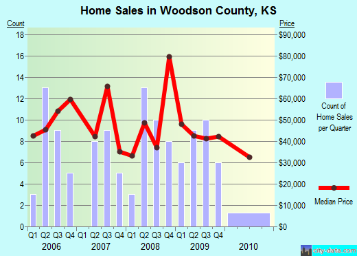Wythe County,VA real estate house value trend