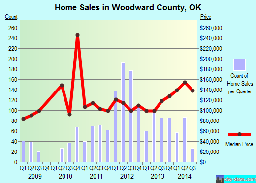 Yadkin County,NC real estate house value trend