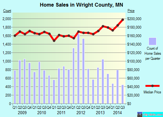 Yavapai County,AZ real estate house value trend