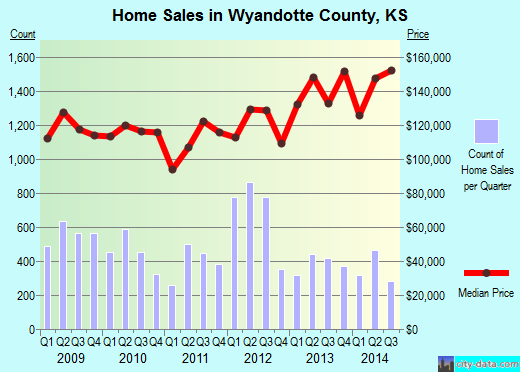 Yellow Medicine County,MN real estate house value trend
