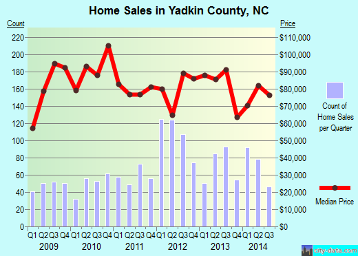 York County,NE real estate house value trend