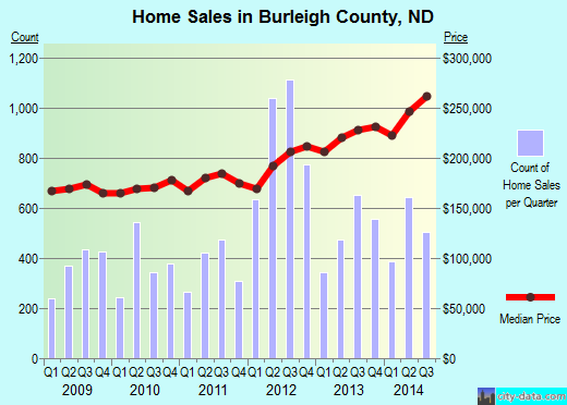 Burlington County,NJ real estate house value trend