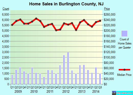 Burnett County,WI real estate house value trend