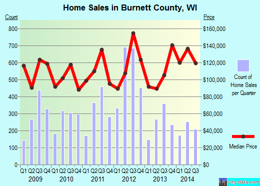 Butler County,AL real estate house value trend