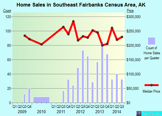 southeast fairbanks county hispanic singles Single family 9 days on southeast fairbanks county there’s information on the alaska real estate market at the bottom of search results pages. southeast fairbanks county hispanic singles Single family 9 days on southeast fairbanks county there’s information on the alaska real estate market at the bottom of search results pages.