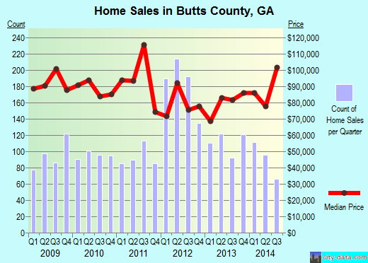 Cabell County,WV real estate house value trend