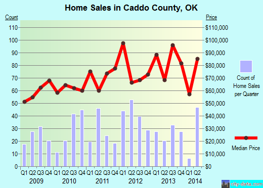 Calcasieu Parish,LA real estate house value trend