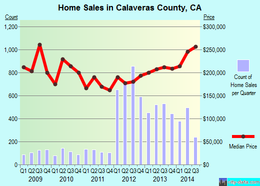 Caldwell County,KY real estate house value trend