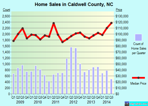 Caledonia County,VT real estate house value trend