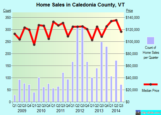 Calhoun County,AR real estate house value trend
