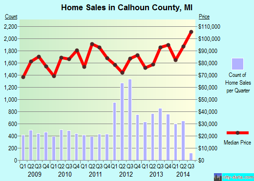 Calhoun County,SC real estate house value trend