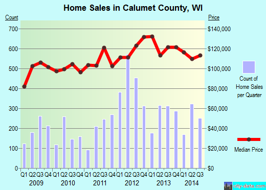 Camas County,ID real estate house value trend