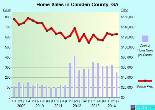 Camden County,NJ real estate house value trend