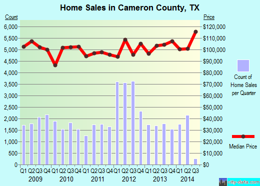 Campbell County,KY real estate house value trend