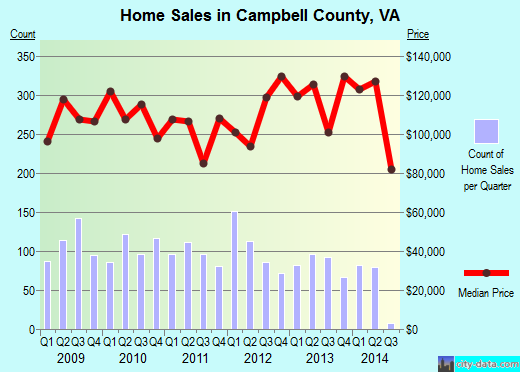 Canadian County,OK real estate house value trend