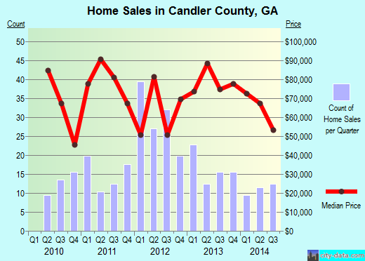 Canyon County,ID real estate house value trend