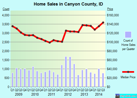 Cape May County,NJ real estate house value trend