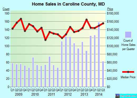 Carroll County,AR real estate house value trend