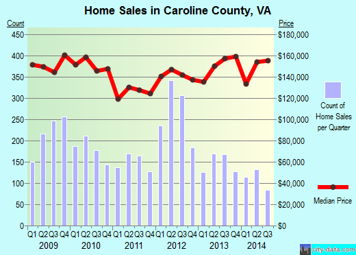 Carroll County,GA real estate house value trend