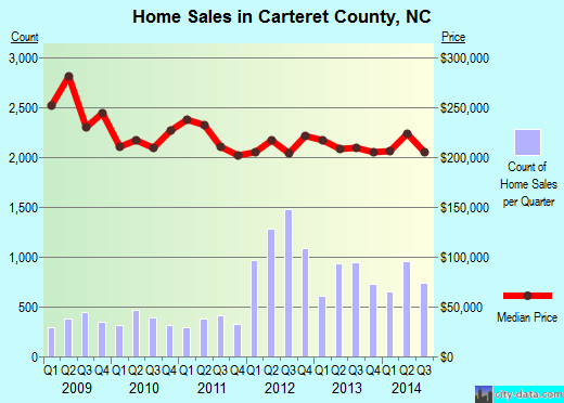 Cascade County,MT real estate house value trend