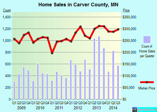 Cass County,IA real estate house value trend
