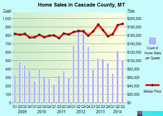 Cass County,IL real estate house value trend